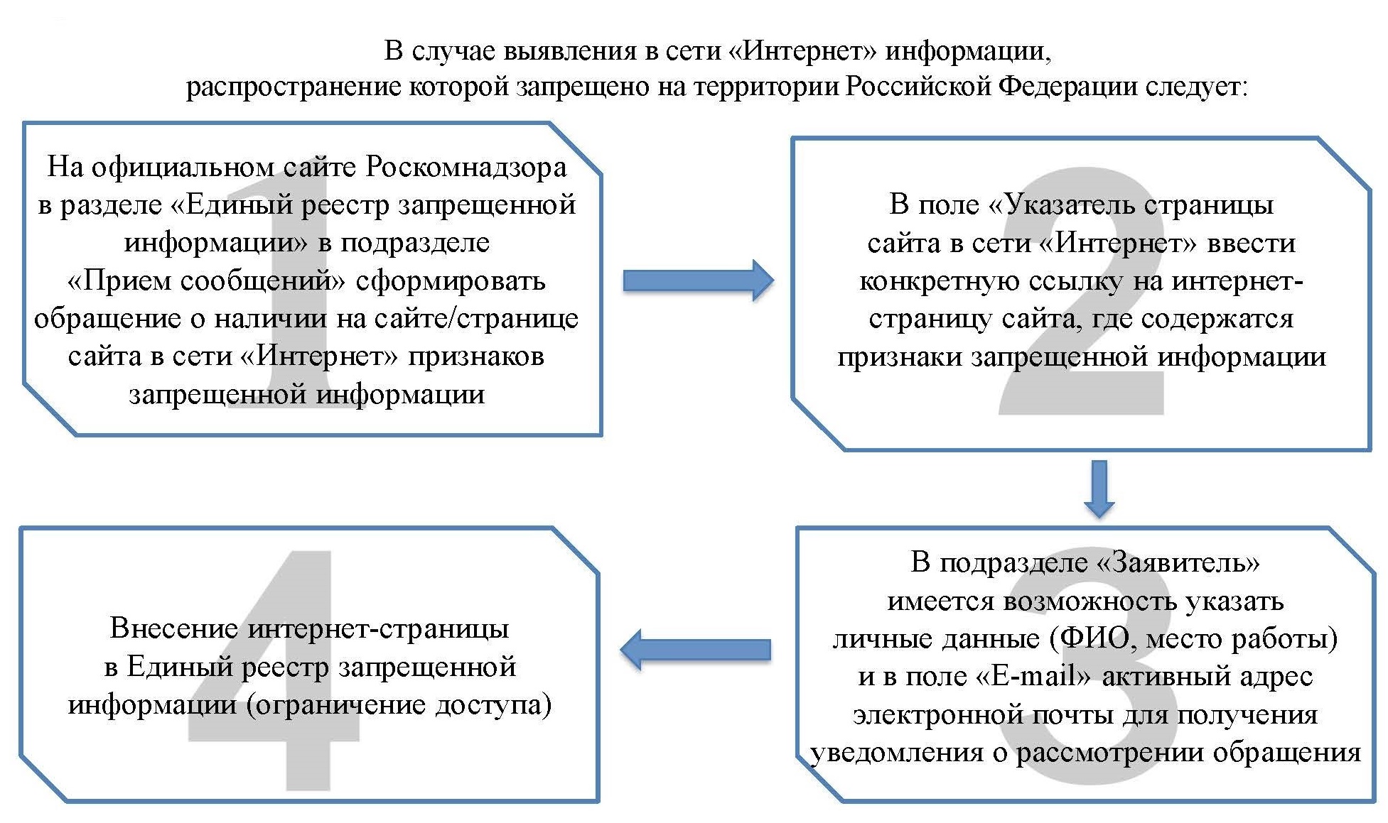 Информационная безопасность — ГБОУ СОШ с. Георгиевка