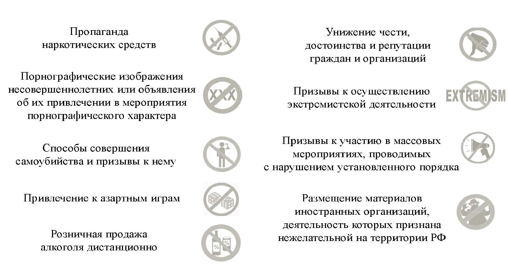 Информационная безопасность — ГБОУ СОШ с. Георгиевка